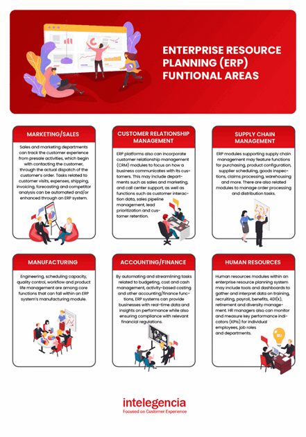 Describe The Three Types Of Enterprise Services