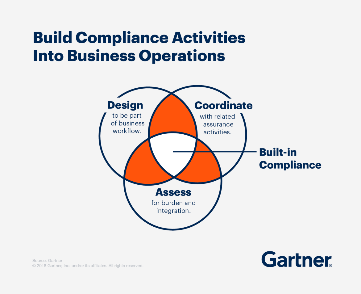 Effective Compliance: 20 Initiatives For Enterprise Leaders