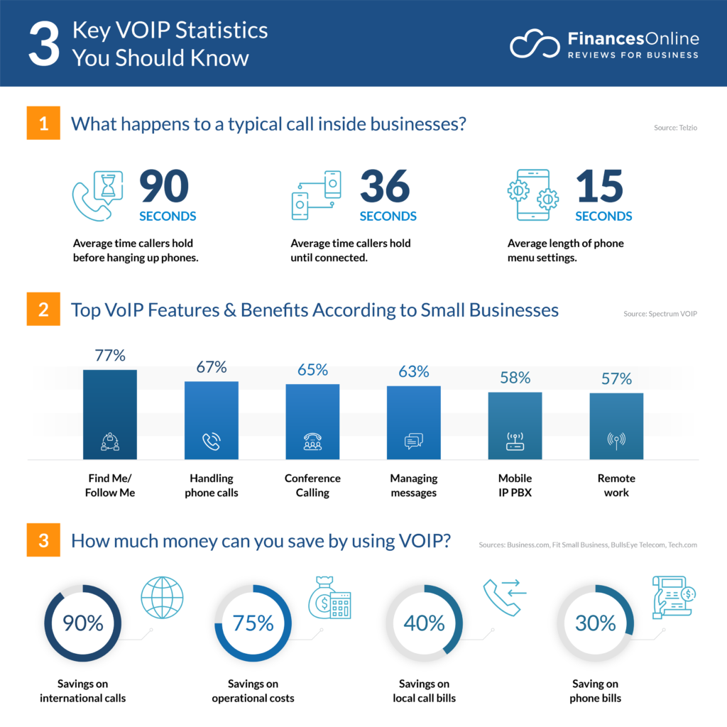 How Efficient Is Voip Service In The Business Field?