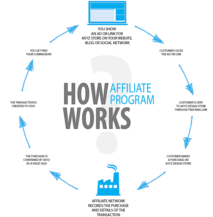 How To Make Money Online: Novice Alliance Marketing Guide