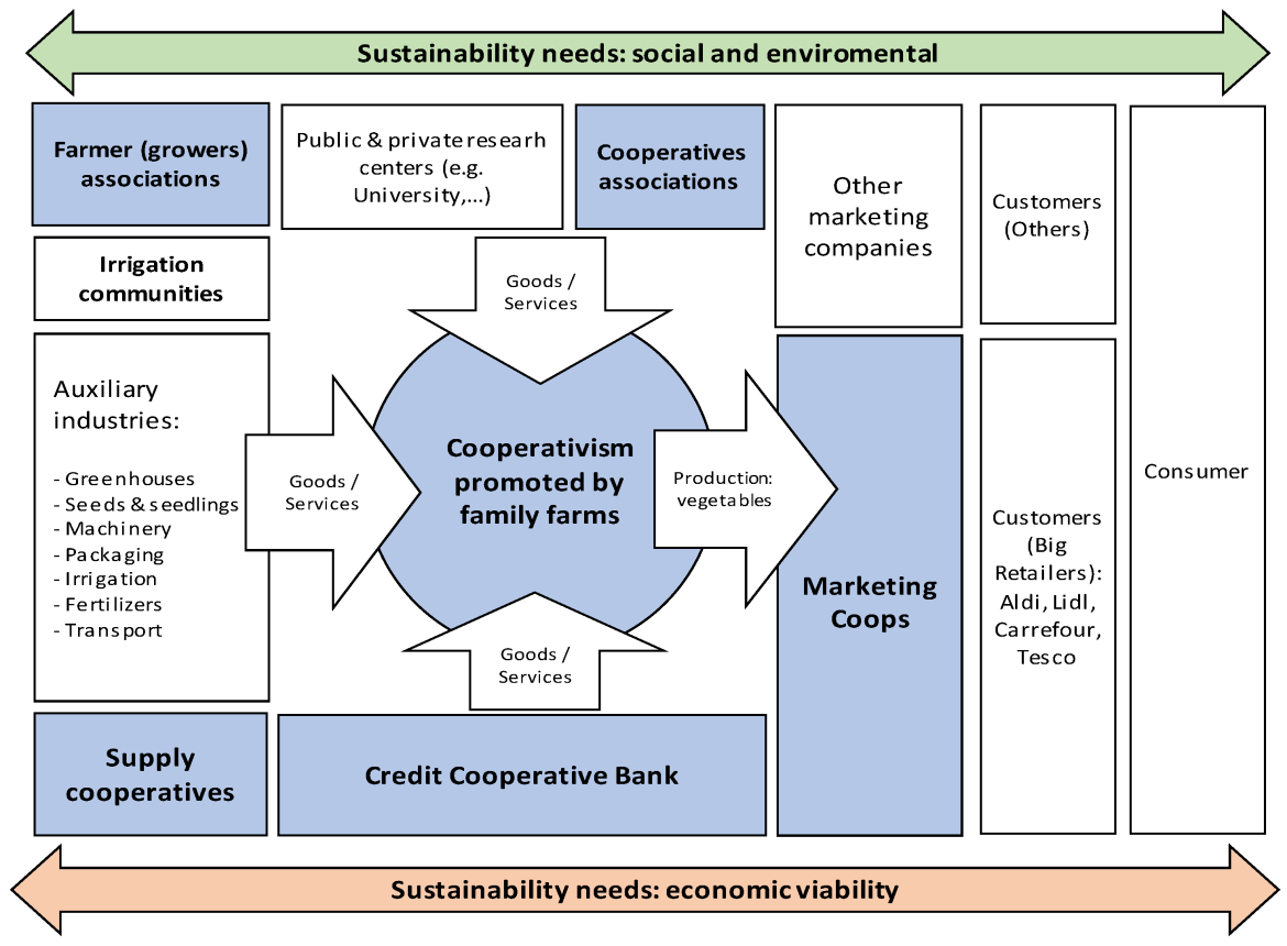 How To Obtain A Stable Cooperative Marketing Check Flow