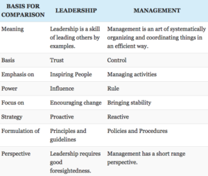 Practical Advice On The Differences Between Leaders And Managers