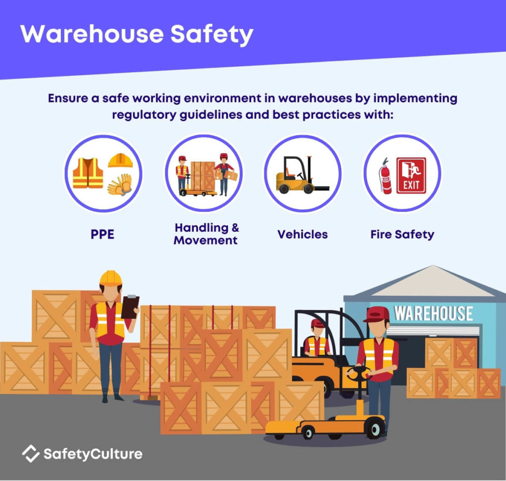 Safety Guide For Warehouse Operation (Loading And Unloading, Packaging, Manpower, Equipment)