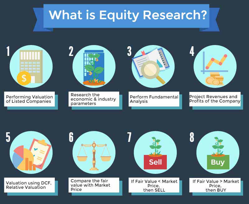 The Role Of Stock Research