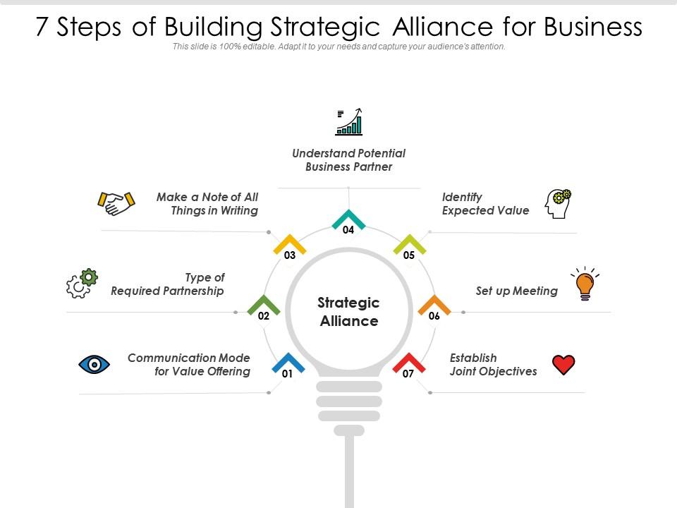 Understand The Alliance Business Model