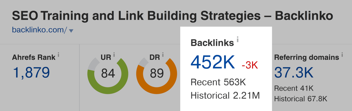 What Is A Good Backlink In 2022?