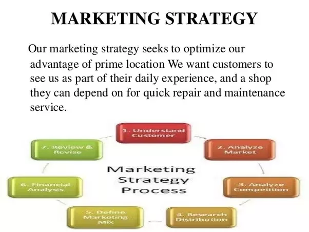 Why Marketing Plan Is The Most Important Factor For Enterprises